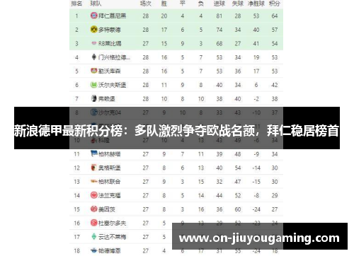 新浪德甲最新积分榜：多队激烈争夺欧战名额，拜仁稳居榜首