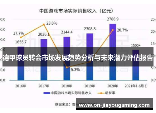 德甲球员转会市场发展趋势分析与未来潜力评估报告