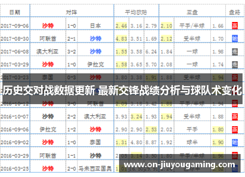历史交对战数据更新 最新交锋战绩分析与球队术变化