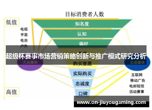 超级杯赛事市场营销策略创新与推广模式研究分析