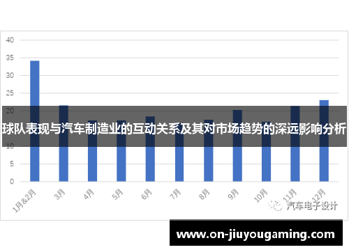 球队表现与汽车制造业的互动关系及其对市场趋势的深远影响分析