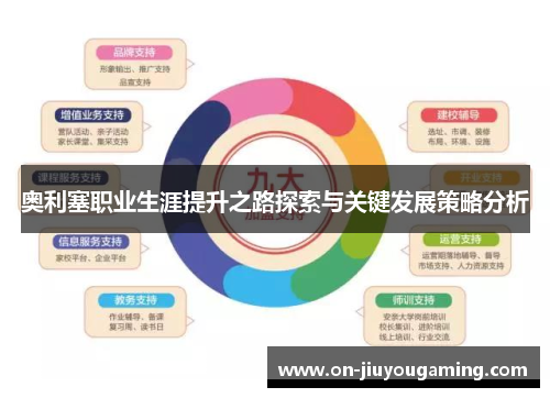 奥利塞职业生涯提升之路探索与关键发展策略分析