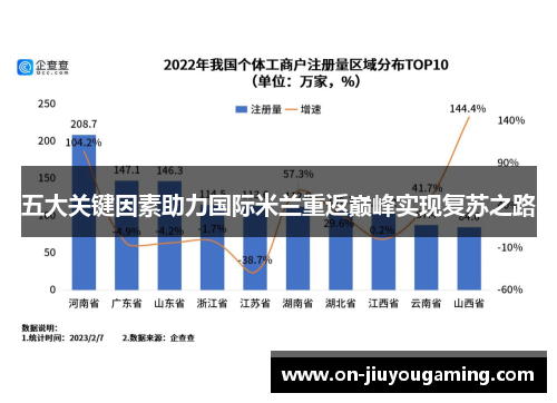 五大关键因素助力国际米兰重返巅峰实现复苏之路