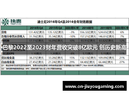巴黎2022至2023财年营收突破8亿欧元 创历史新高