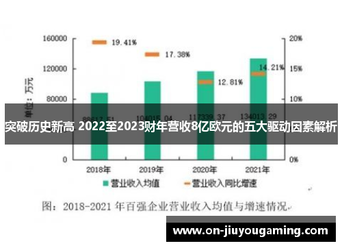 突破历史新高 2022至2023财年营收8亿欧元的五大驱动因素解析