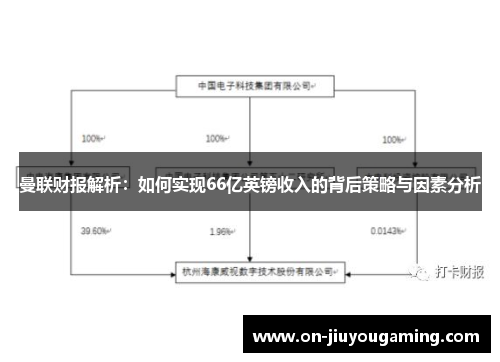 曼联财报解析：如何实现66亿英镑收入的背后策略与因素分析
