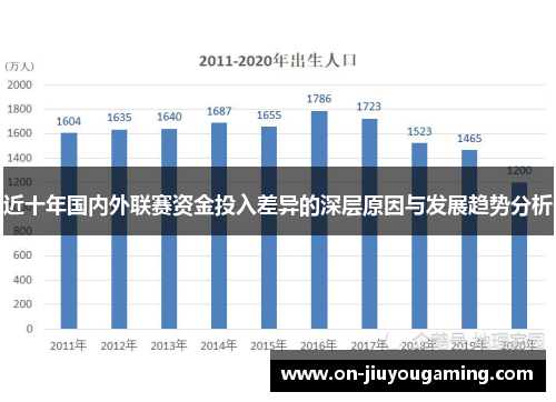 近十年国内外联赛资金投入差异的深层原因与发展趋势分析