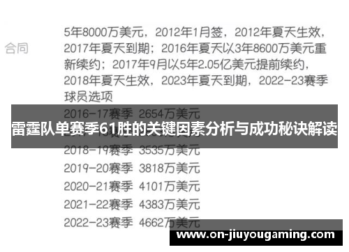 雷霆队单赛季61胜的关键因素分析与成功秘诀解读