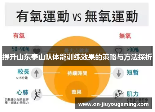 提升山东泰山队体能训练效果的策略与方法探析