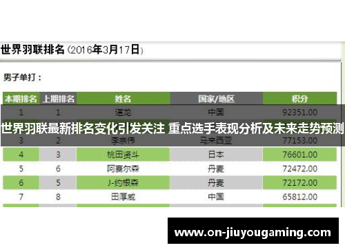 世界羽联最新排名变化引发关注 重点选手表现分析及未来走势预测