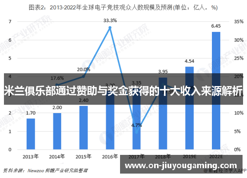 米兰俱乐部通过赞助与奖金获得的十大收入来源解析