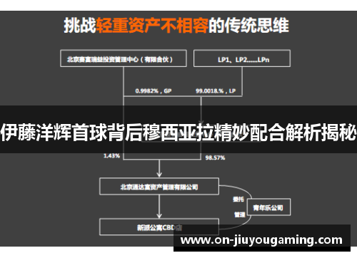 伊藤洋辉首球背后穆西亚拉精妙配合解析揭秘