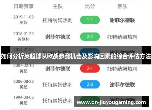 如何分析英超球队欧战参赛机会及影响因素的综合评估方法