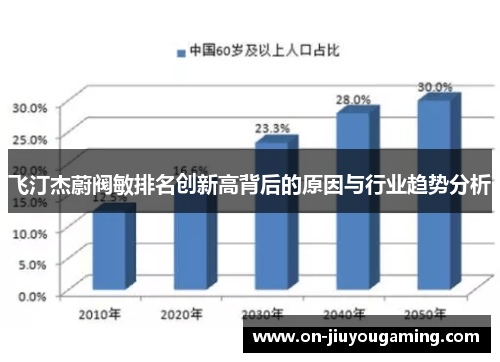 飞汀杰蔚阀敏排名创新高背后的原因与行业趋势分析