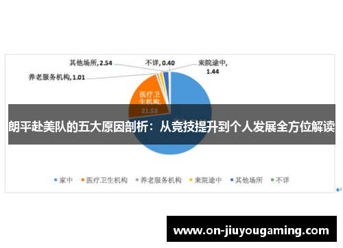 朗平赴美队的五大原因剖析：从竞技提升到个人发展全方位解读