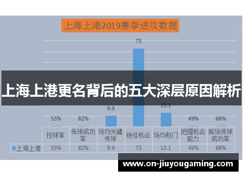上海上港更名背后的五大深层原因解析