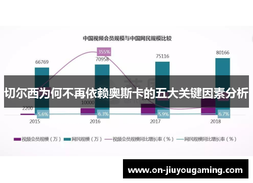 切尔西为何不再依赖奥斯卡的五大关键因素分析