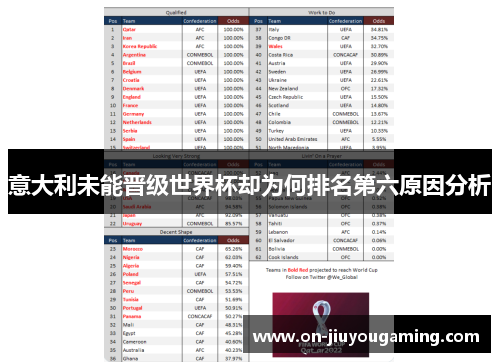 意大利未能晋级世界杯却为何排名第六原因分析