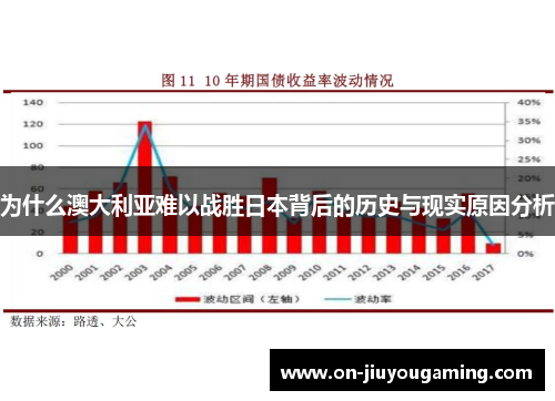为什么澳大利亚难以战胜日本背后的历史与现实原因分析