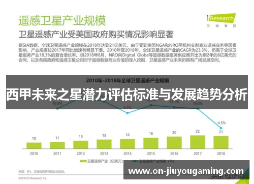 西甲未来之星潜力评估标准与发展趋势分析